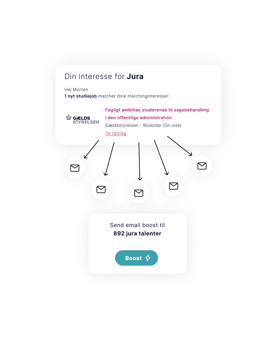 Email Boost: Promovér dit job med en email til relevante kandidater.