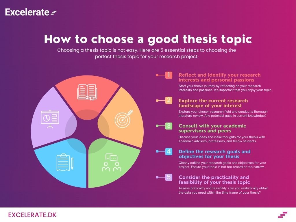 How to choose a good thesis topic - Step-by-step